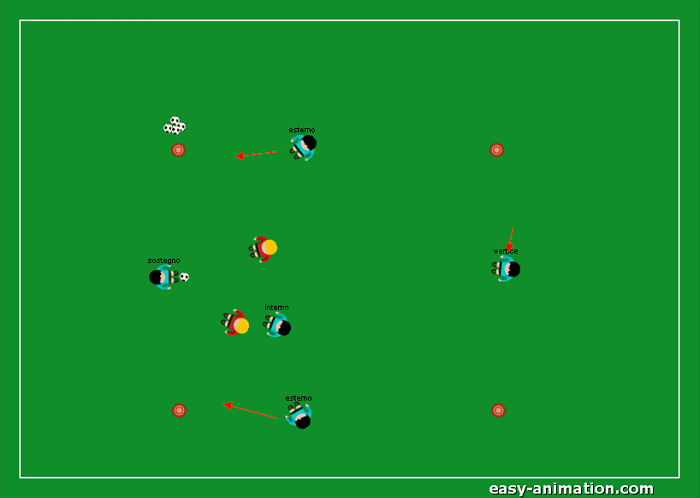 Gioco di posizione 5v2