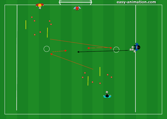 Allenamento Scuola Calcio Apprendimento Tecnico Tattico Dominio 1v1