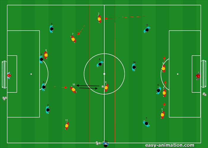 Partita a tema 5v4 e 5v4 Allenare inf. e sup. numerica EVOLUZIONE I