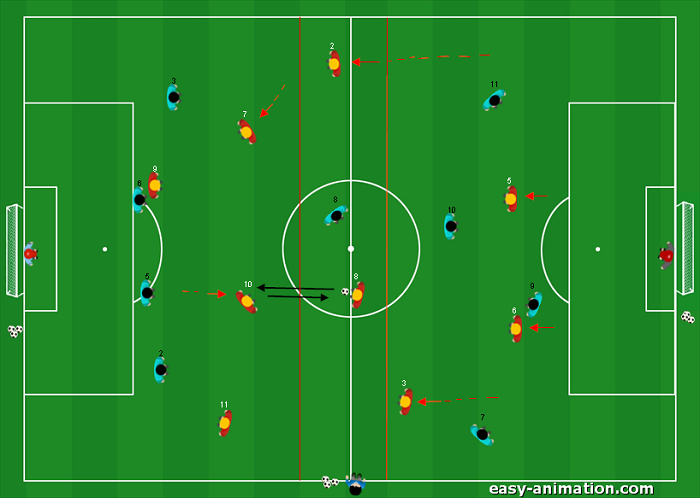 Partita a tema 5v4 e 5v4 Allenare inf. e sup. numerica EVOLUZIONE II