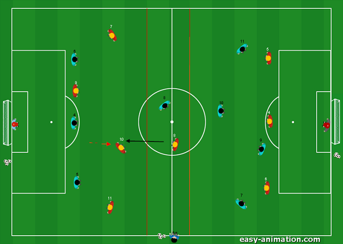 Partita a tema 5v4 e 5v4 Allenare inf. e sup. numerica EVOLUZIONE III