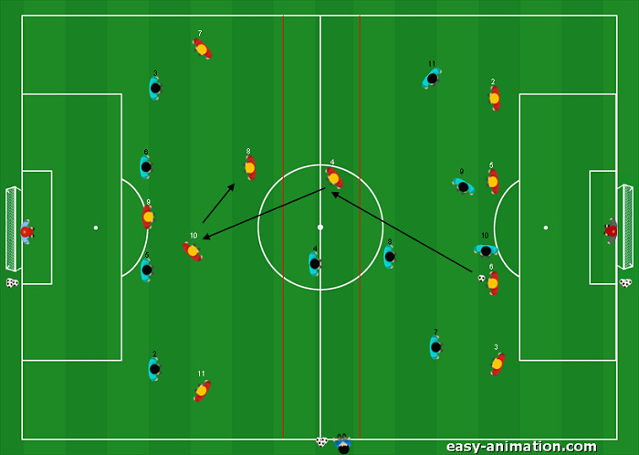 Partita a tema 5v4 e 5v4 Allenare inf. e sup. numerica
