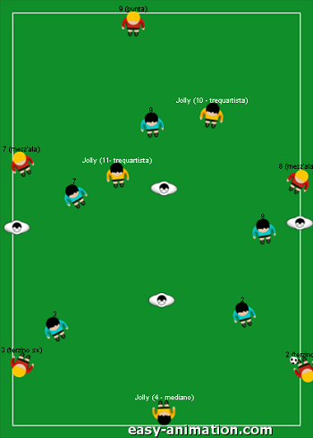 Gioco di posizione 5v5+3Jolly Modulo 4-3-2-1