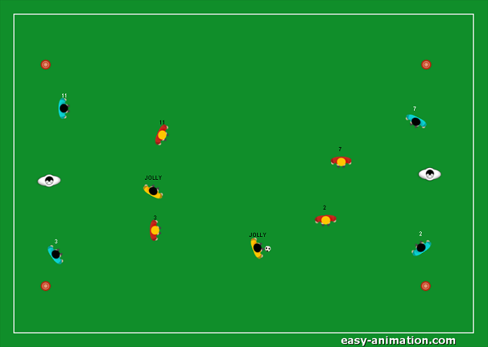 Gioco di posizione 4v4 2 Jolly Modulo 4-2-3-1