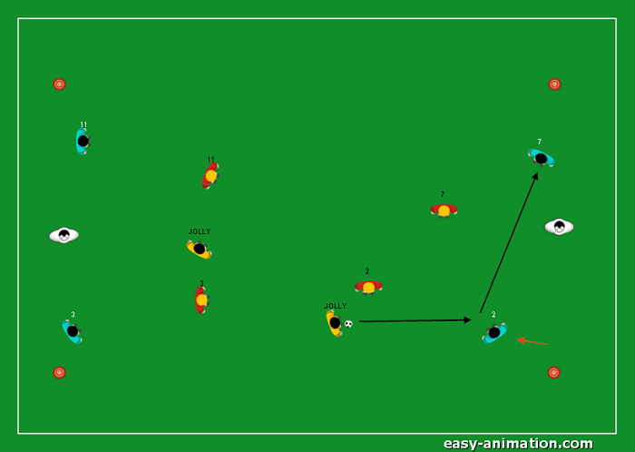 Gioco di posizione 4v4 2 Jolly Modulo 4-2-3-1(2)