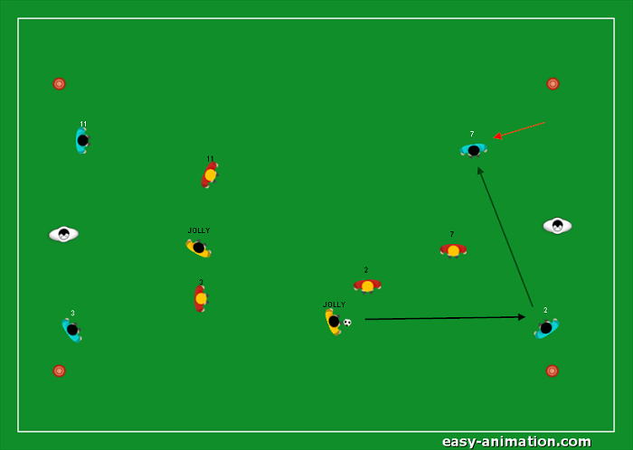 Gioco di posizione 4v4 2 Jolly Modulo 4-2-3-1(3)