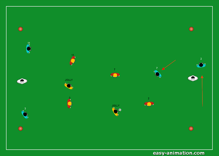Gioco di posizione 4v4 2 Jolly Modulo 4-2-3-1(4)