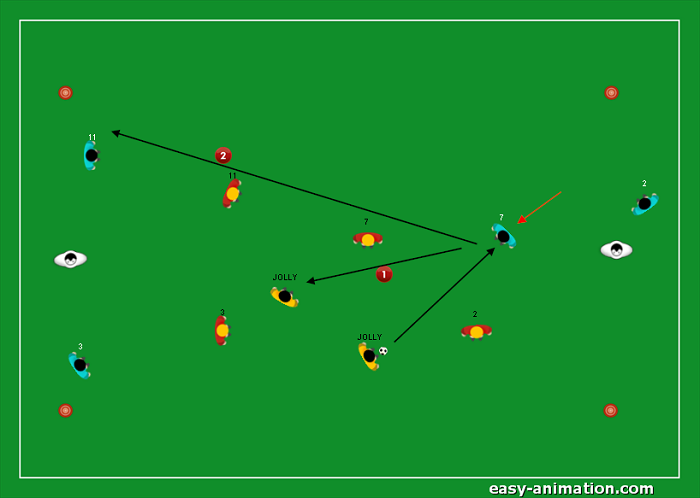 Gioco di posizione 4v4 2 Jolly Modulo 4-2-3-1(5)