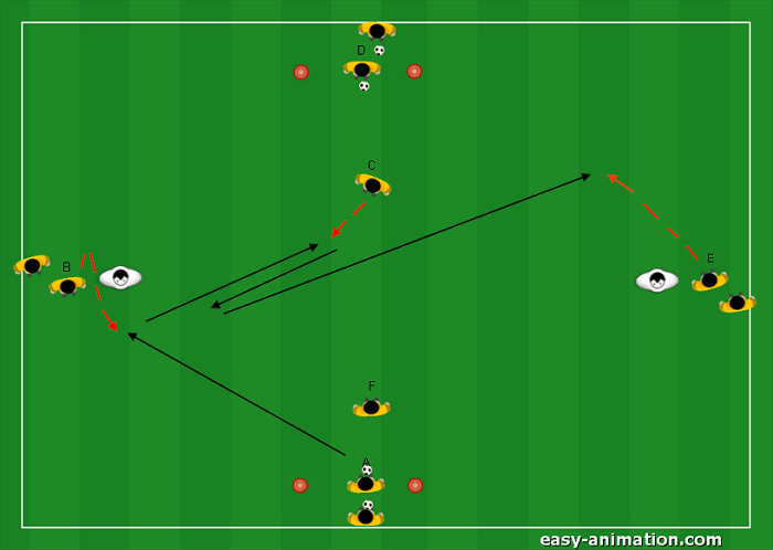 Allenamento Destrutturato num. 5