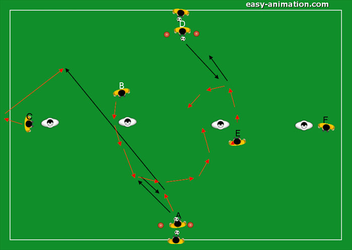 Allenamento Destrutturato num. 9