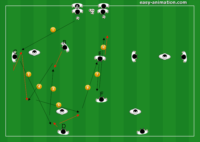 Sequenze di gioco nel sistema di gioco Diego(2)
