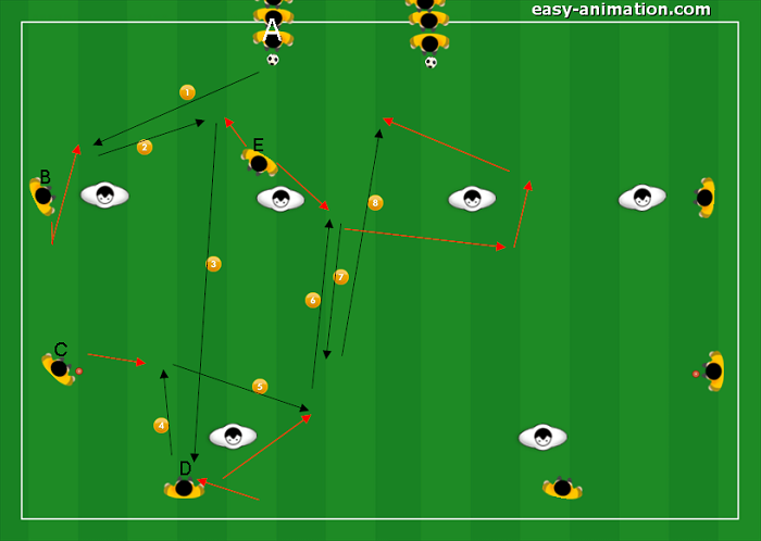 Sequenze di gioco nel sistema di gioco Diego(3)