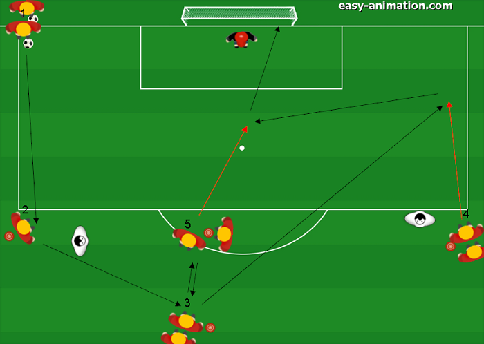 Atletico Madrid Sequenze di Passaggi Cross e Conclusione (2)