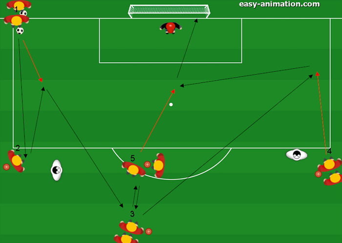 Atletico Madrid Sequenze di Passaggi Cross e Conclusione (3)