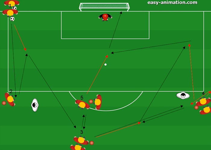 Atletico Madrid Sequenze di Passaggi Cross e Conclusione (4)