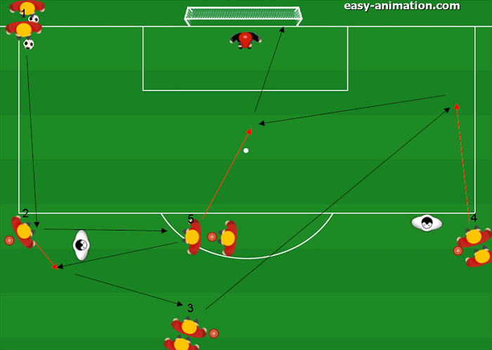 Atletico Madrid Sequenze di Passaggi Cross e Conclusione